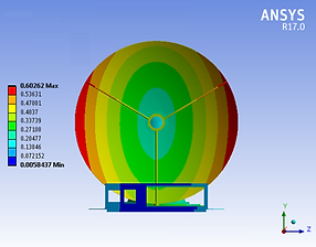 Engineering Analysis